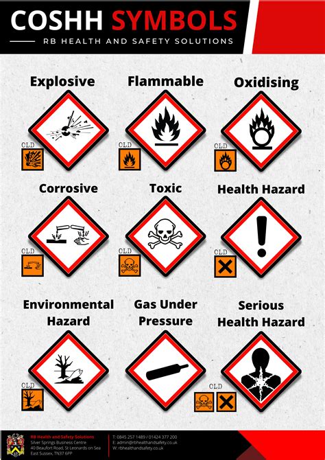 coshh signs.